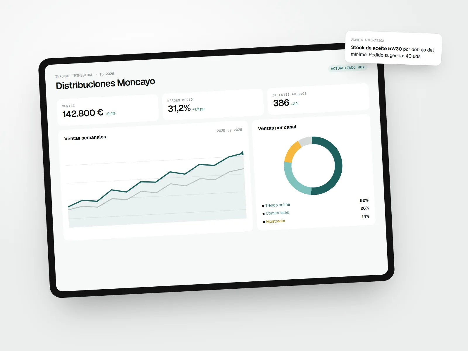 Informe trimestral en tablet con ventas semanales, margen y ventas por canal