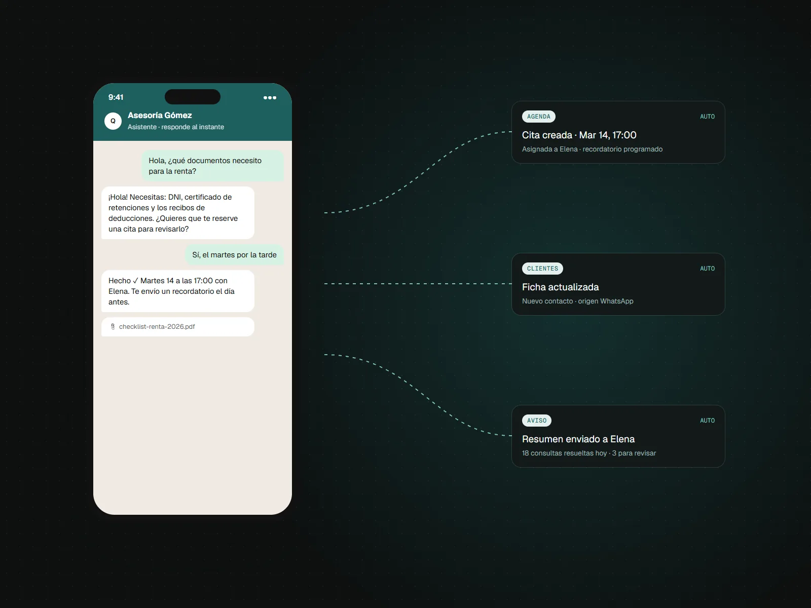 Asistente con IA respondiendo por WhatsApp y automatizaciones que crean la cita y actualizan la ficha del cliente